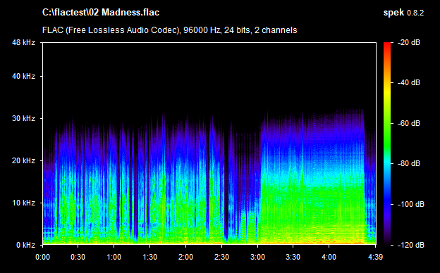 Flac 44.1